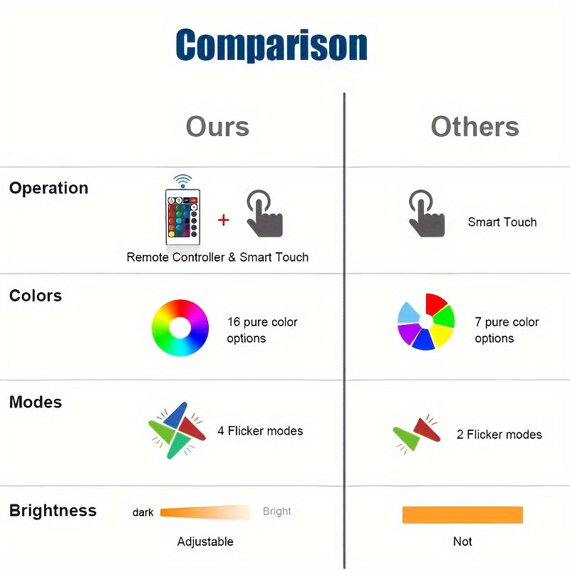 IlluGlow - 3D Nachtlamp met Kleuren en USB