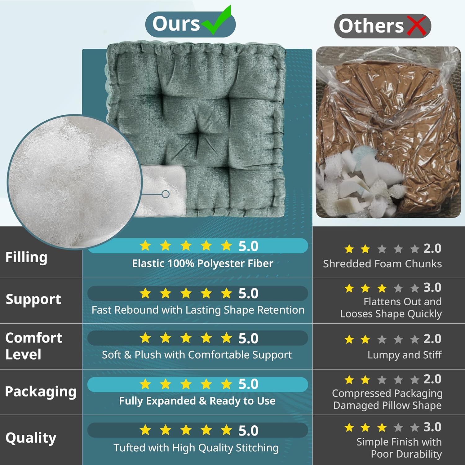 ZenComfort - Luxe Chenille Meditatiekussen voor de Vloer