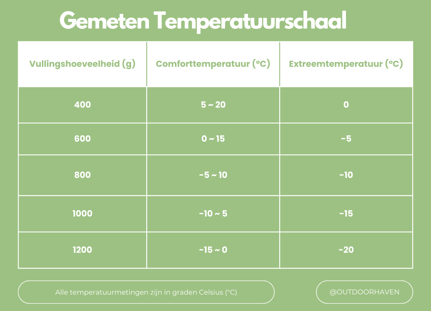 ArcticNest - Luxe Winter Slaapzak voor Koude Nachten