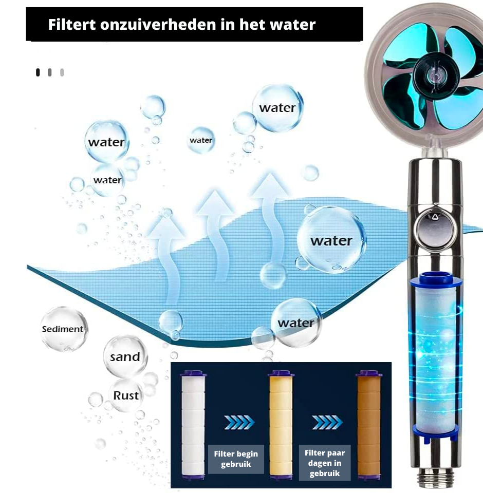 HydroPower Showerhead – Duurzame Douchestraal met Filter
