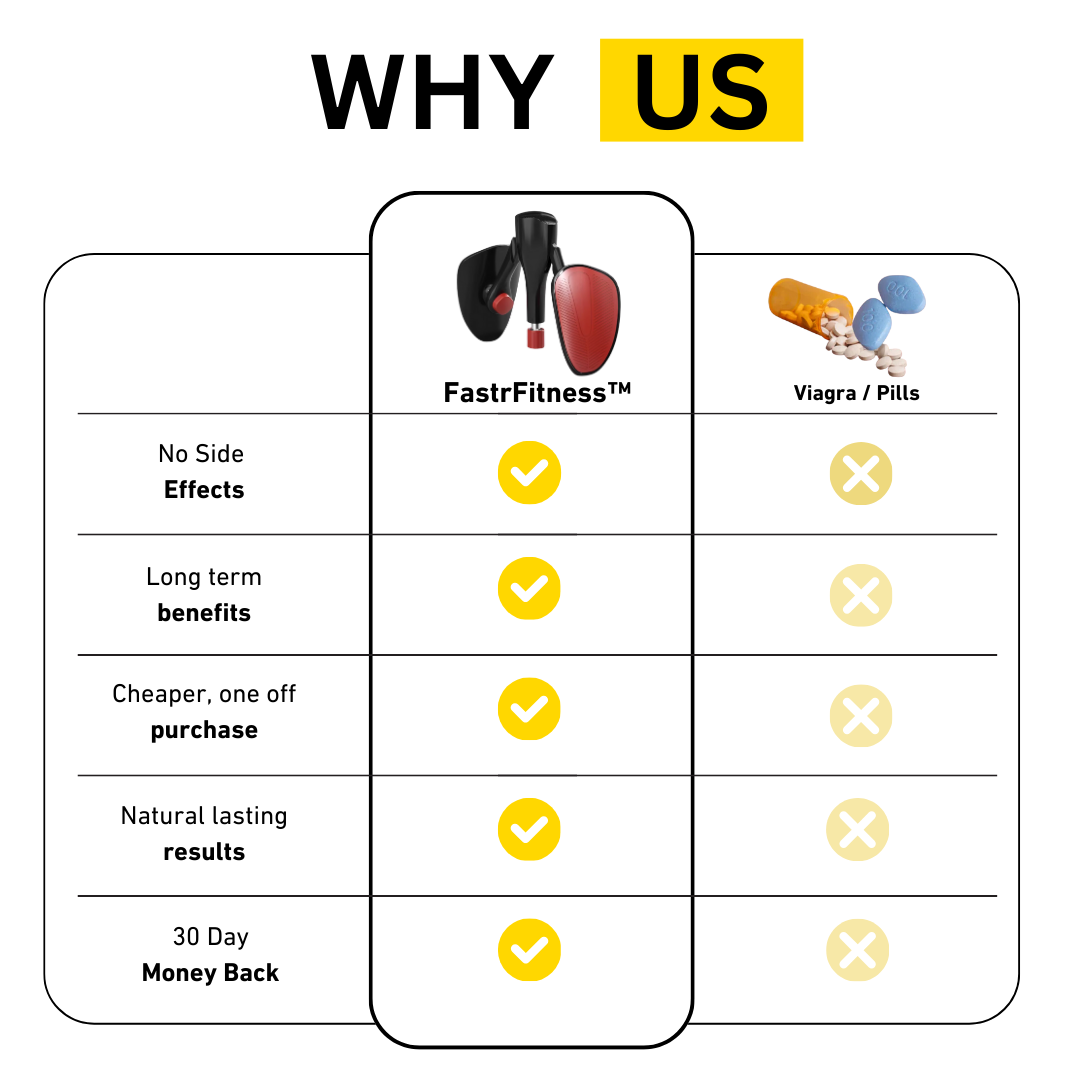CoreFlex - Innovatieve Bekkenbodem Trainer voor Spierversterking