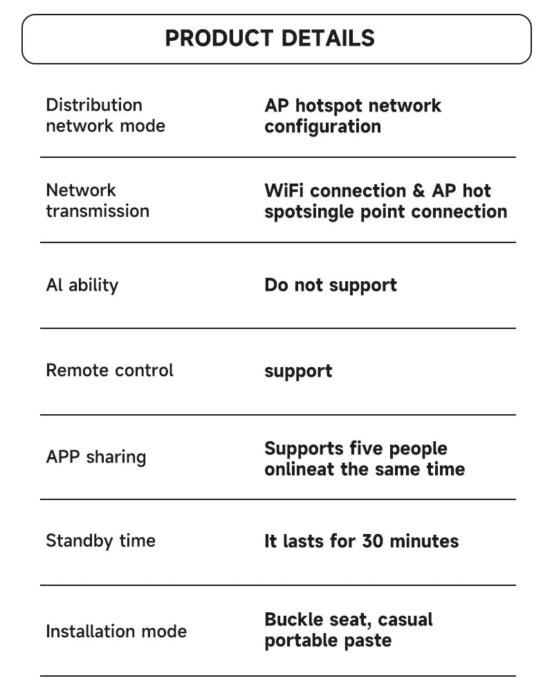 SensorCam – Geavanceerde WiFi Beveiligingscamera