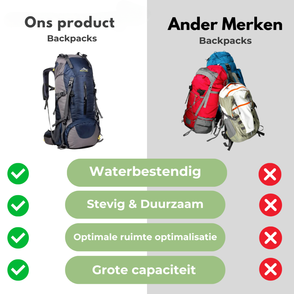 TrailBlazer Backpack – Robuuste 65L Waterdichte Rugzak