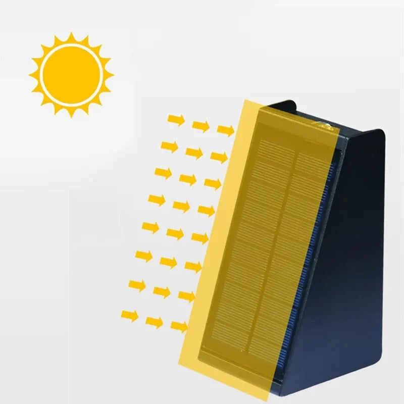 EcoSun Wandlamp – Zonne-energie Buitenlamp Weerbestendig en Compact