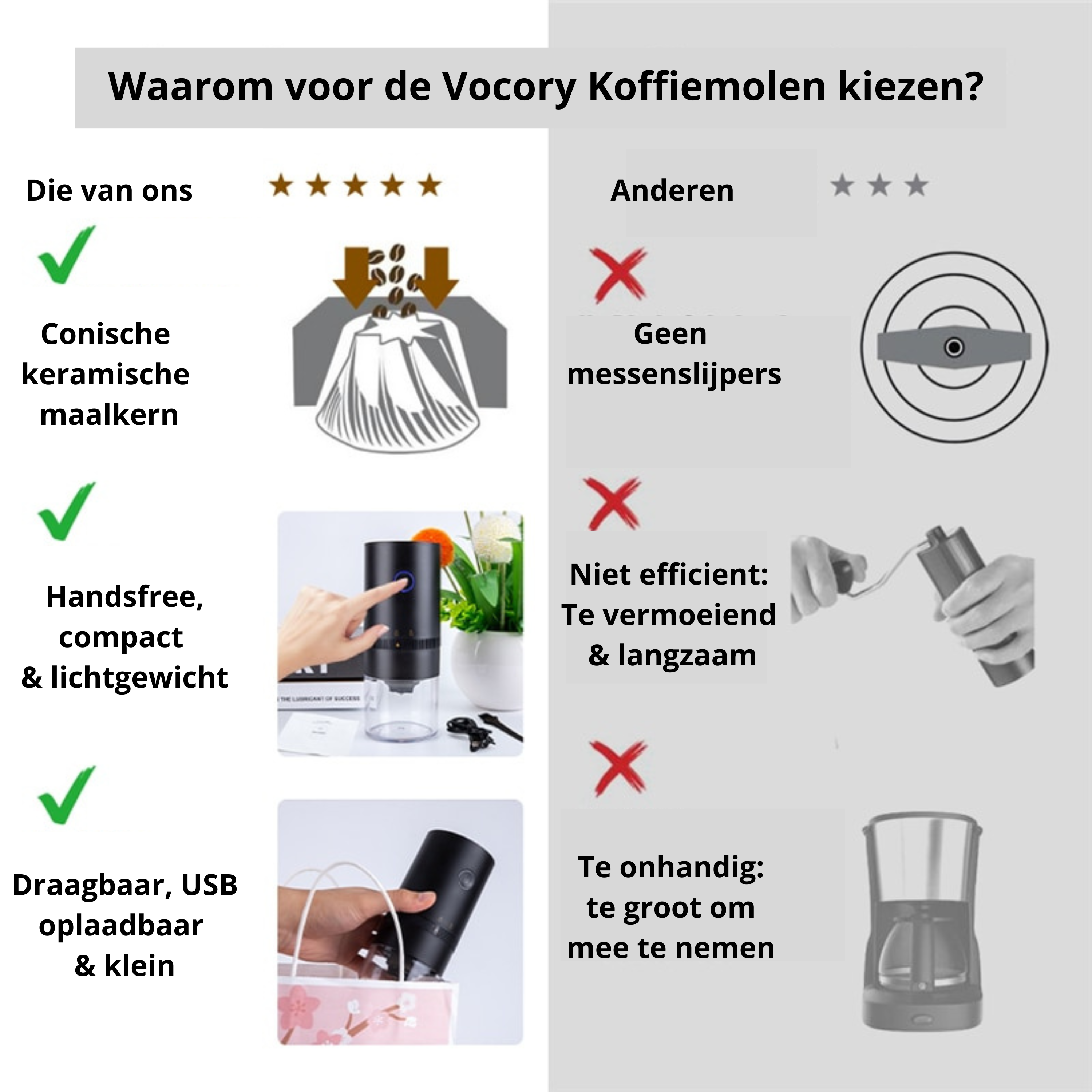 GrindMaster Coffee Grinder - Draagbare Elektrische Koffiemolen