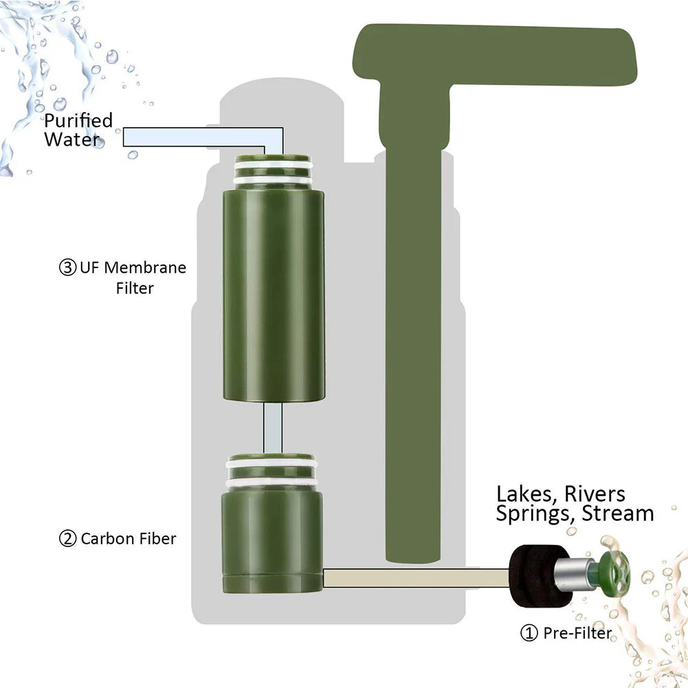 AquaSure - Hoogwaardig Outdoor Waterfilter voor Schoon Drinkwater