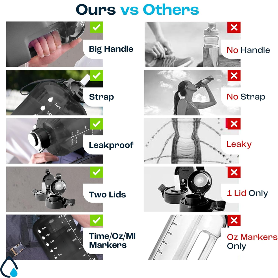 HydraMark - Elegante 2L Waterfles met Tijdsindicator