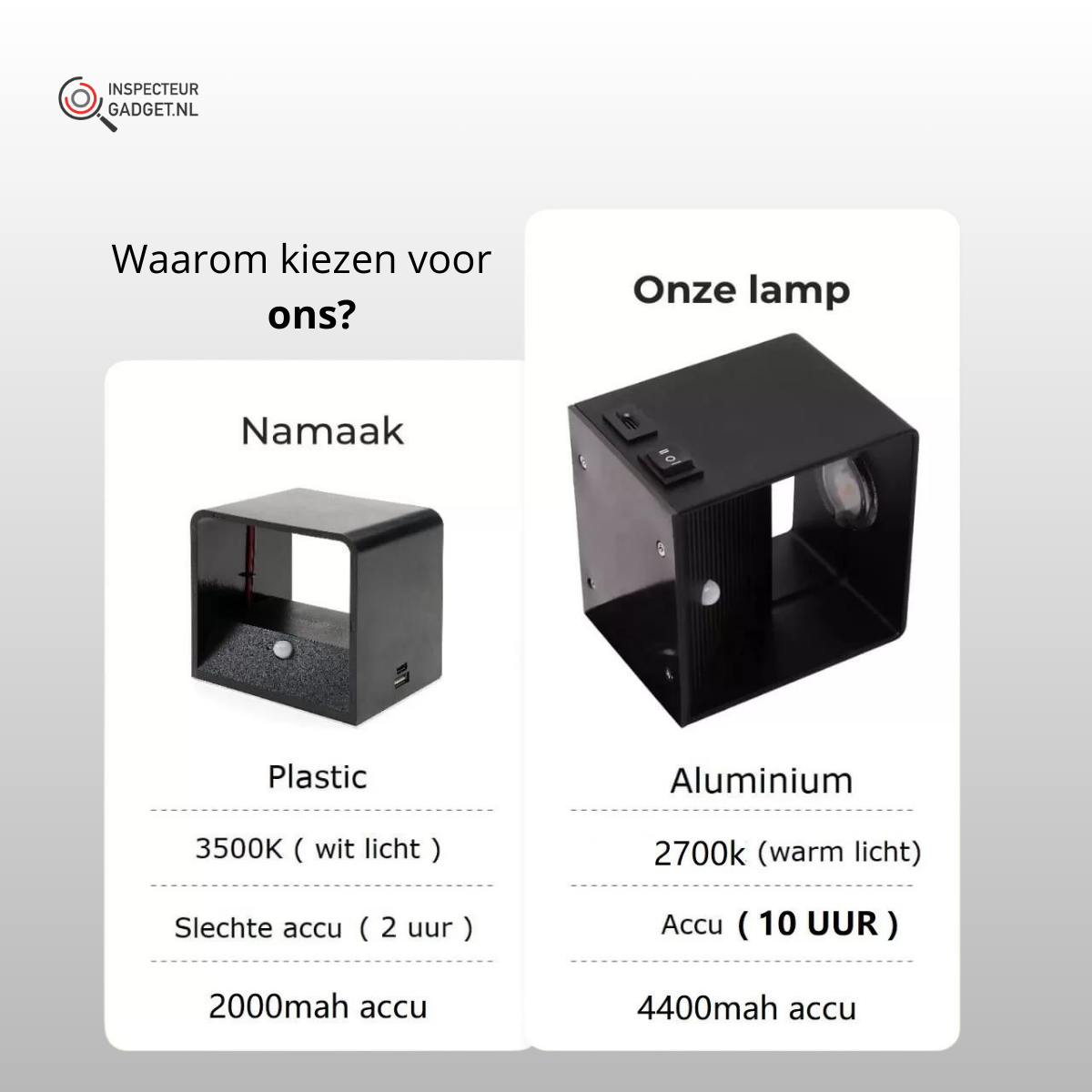 Wireless Wall Light™ - Draadloze Oplaadbare Muurlamp