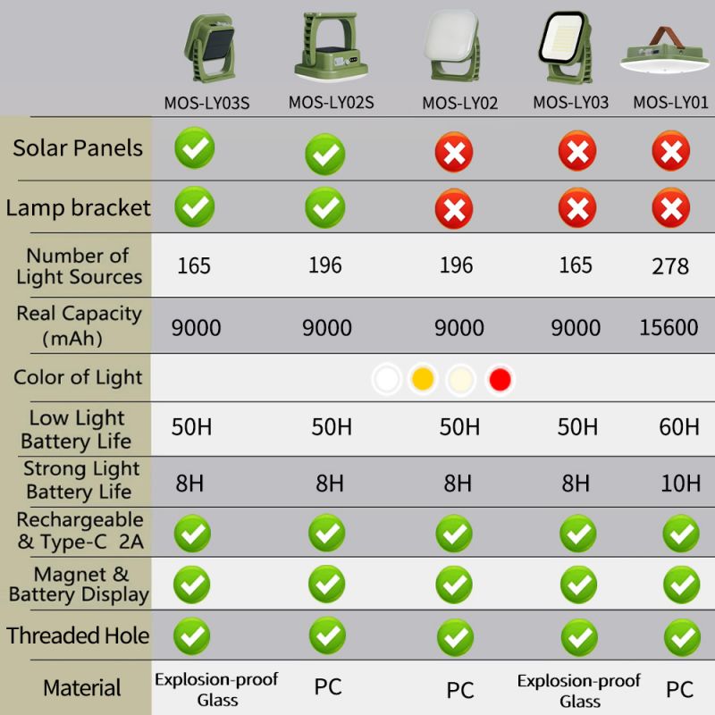 PowerGlow – Oplaadbare LED Campinglamp met Magneten