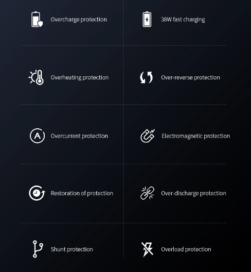 PowerPro Charger – 4-in-1 Draadloze Oplaadstation