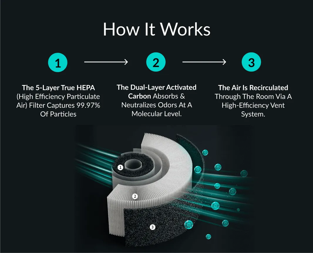 PetFresh - Aromatische Geurverspreider voor Huisdieren