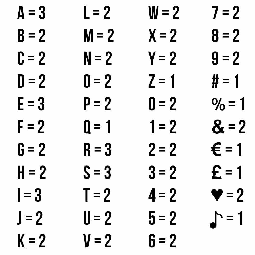 Cinema Lightbox A4 – Lichtbak met 84 Letters & Symbolen
