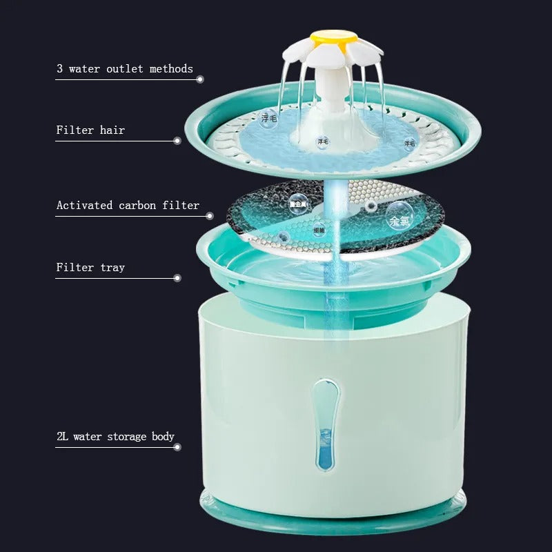 PawOasis Pet Fountain - Automatische Waterdispenser voor Dieren