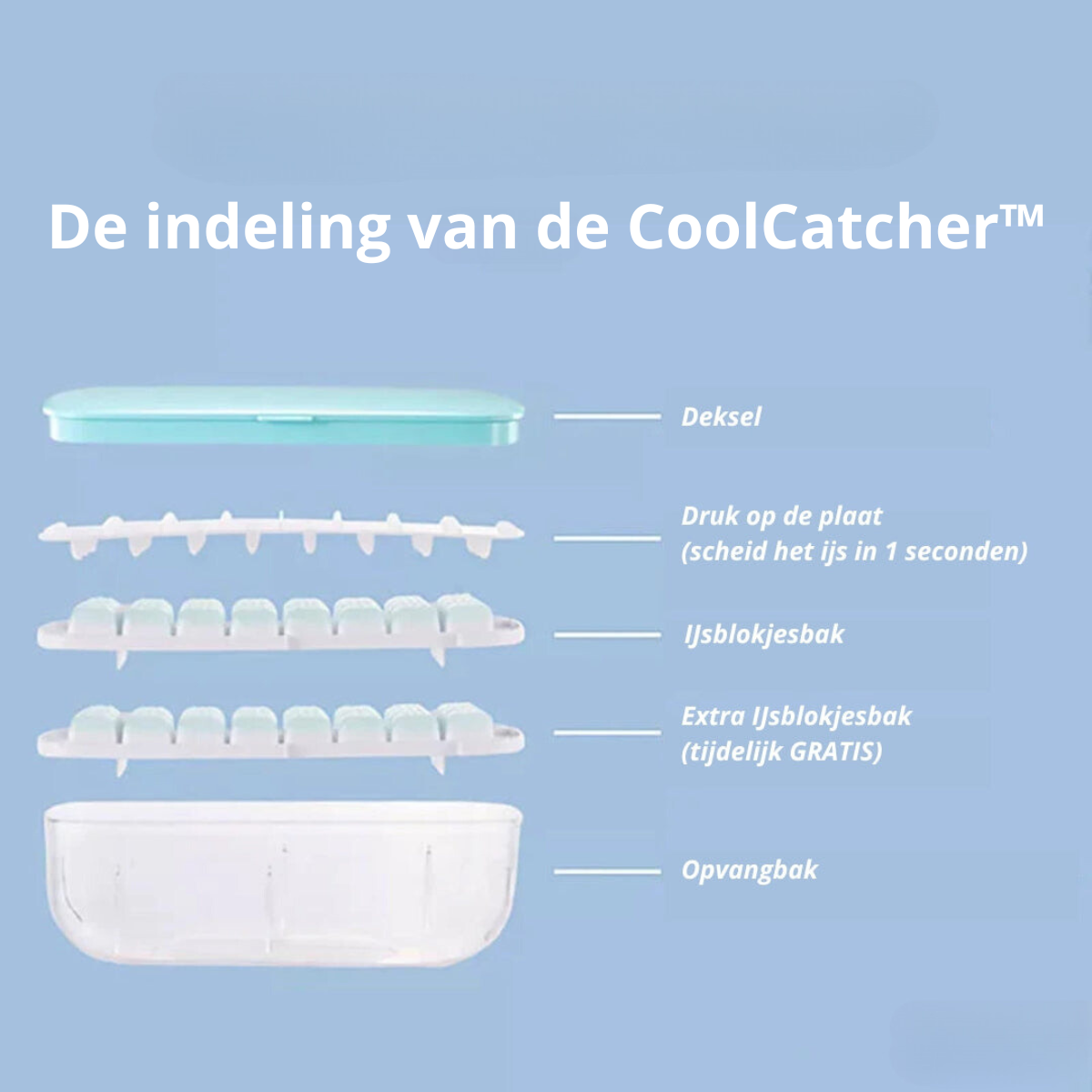 CoolCatcher – Handige IJsblokjesmaker met Ophaalbak
