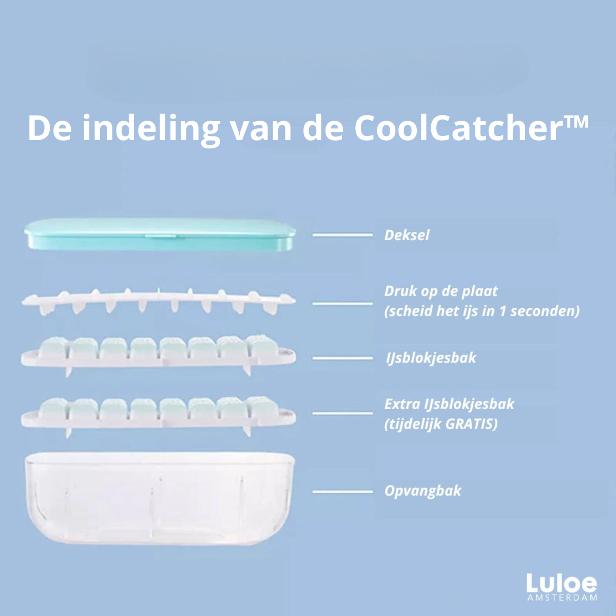 CoolCatcher – Handige IJsblokjesmaker met Ophaalbak