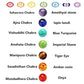 Chakra Healing Crystal Bracelet | Embrace the Power of Nature with This Symbolic Accessory
