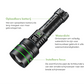 PowerBeam - Krachtige LED Zaklamp met Zoomfunctie