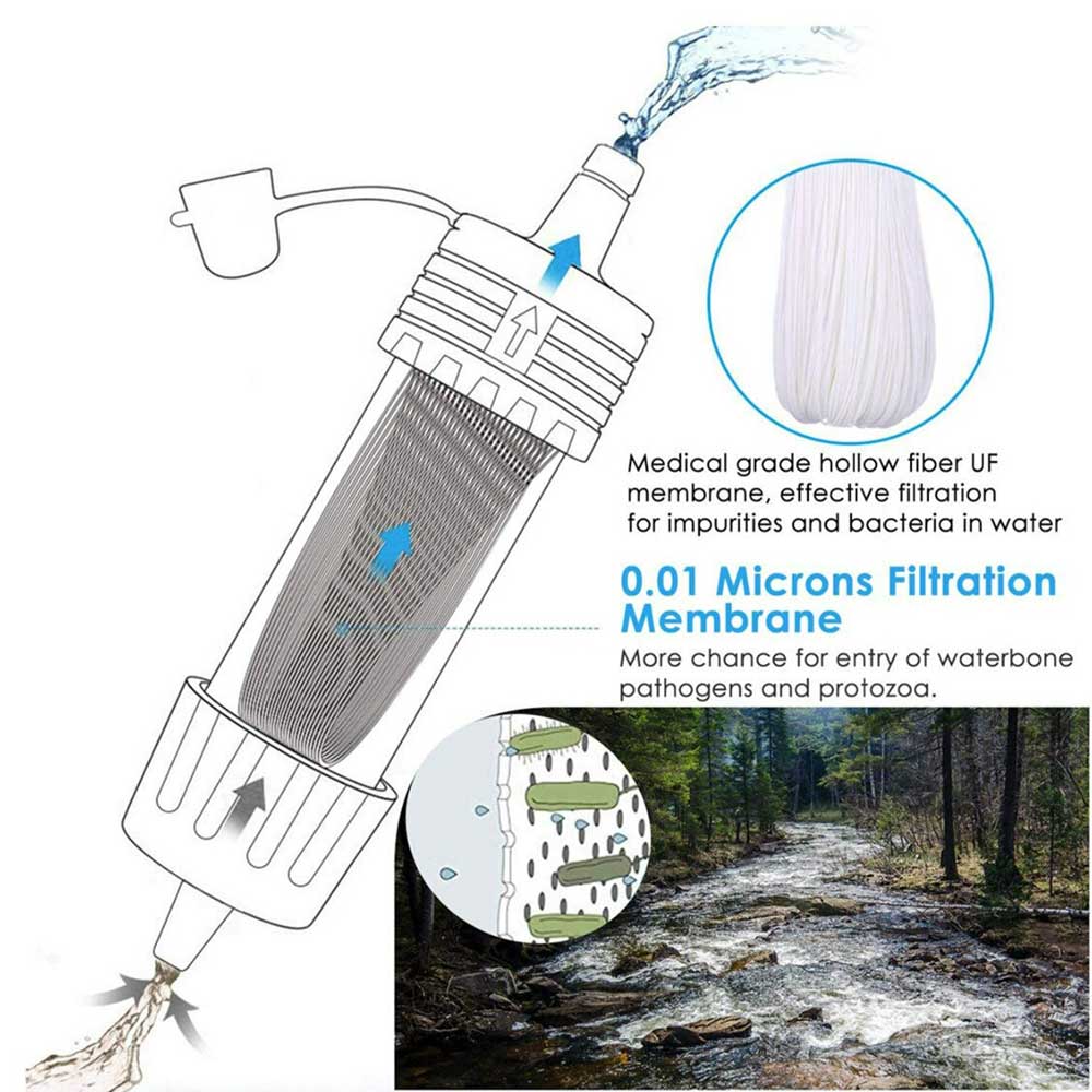 PureStream - Draagbaar Waterfilter voor Schone Drinkwater