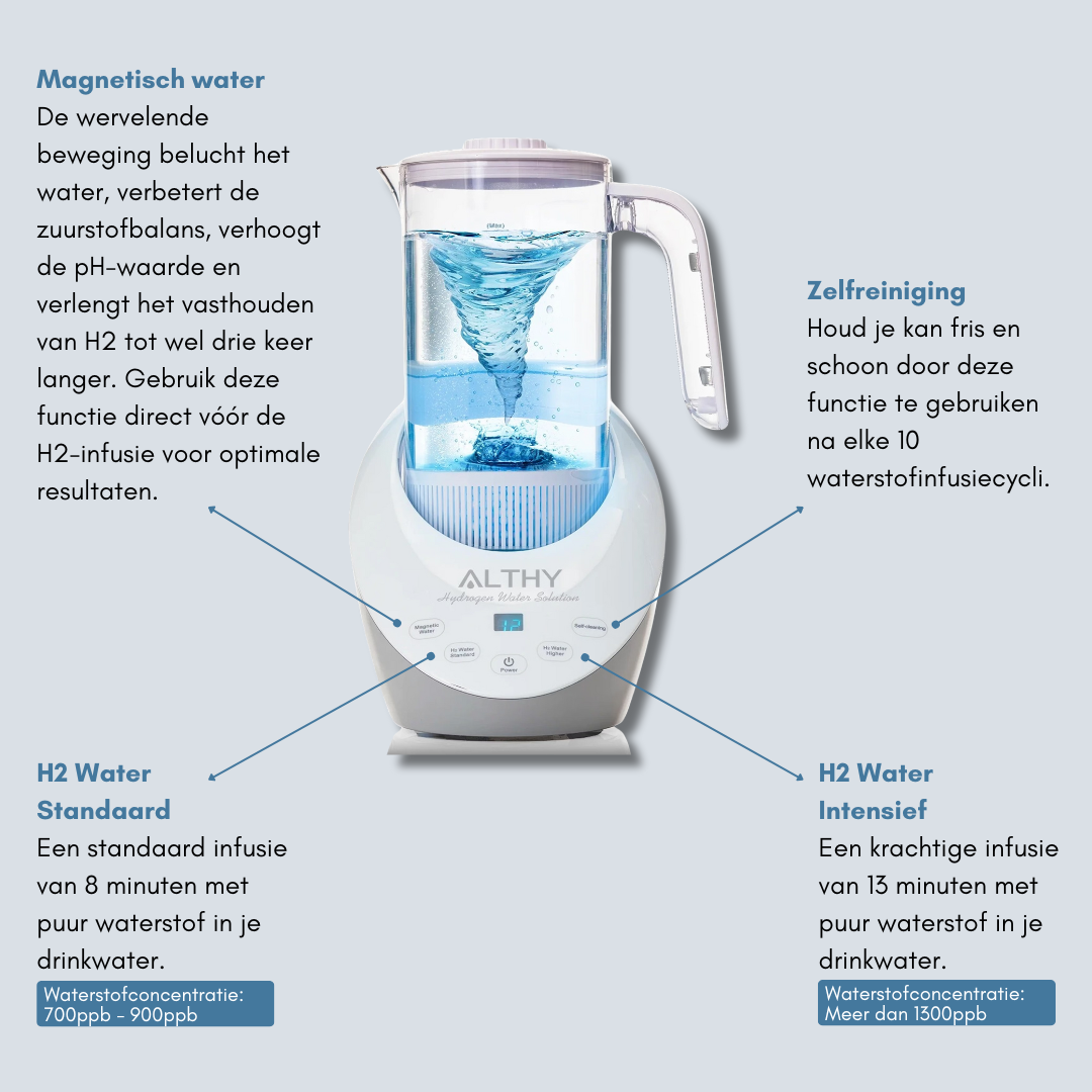 HydroPure – Geavanceerde Waterfilterkan voor Gezondheid