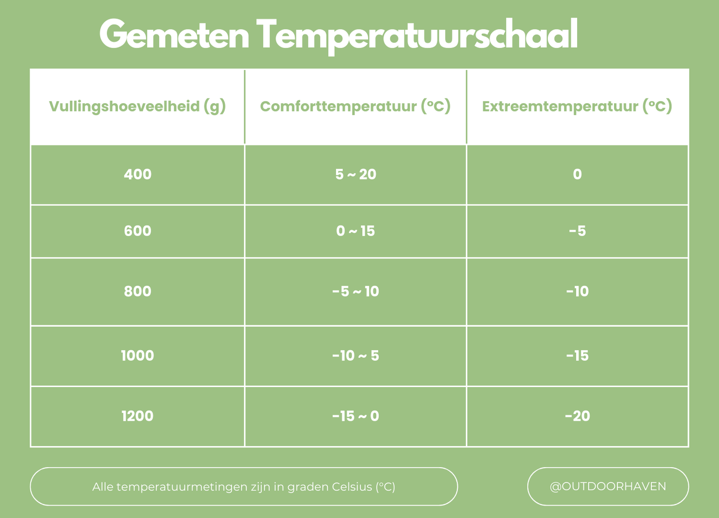 ArcticNest - Luxe Winter Slaapzak voor Koude Nachten