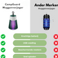CampGuard - Multifunctionele Outdoor Lamp met 360° Insectenbescherming en USB