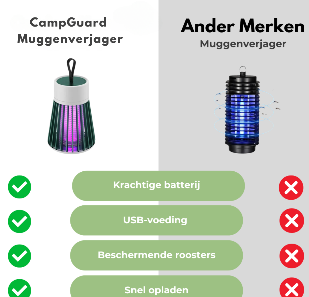 CampGuard - Multifunctionele Outdoor Lamp met 360° Insectenbescherming en USB