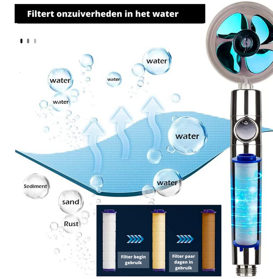 HydroPower Showerhead – Duurzame Douchestraal met Filter