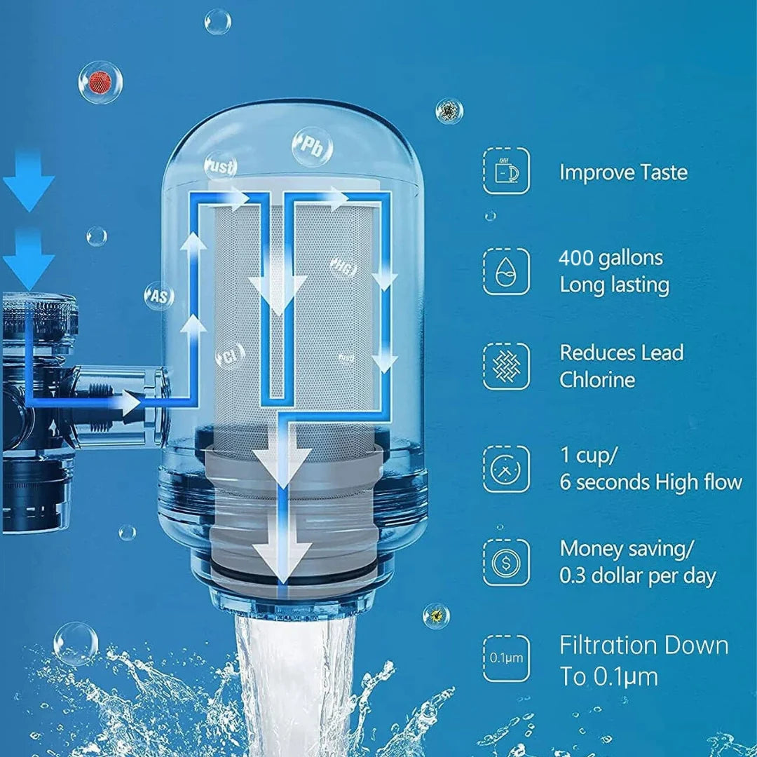 CleanFlow Waterfilter  - Luxe RVS Waterfilter voor Kristalhelder Drinkwater