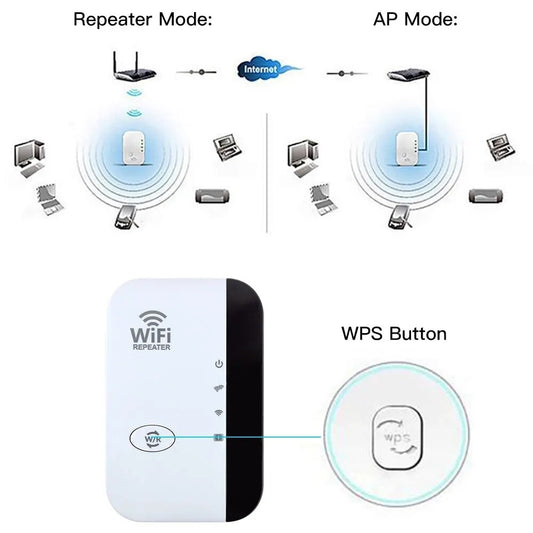 WiFiMax Booster - Krachtige Externe WiFi-versterker