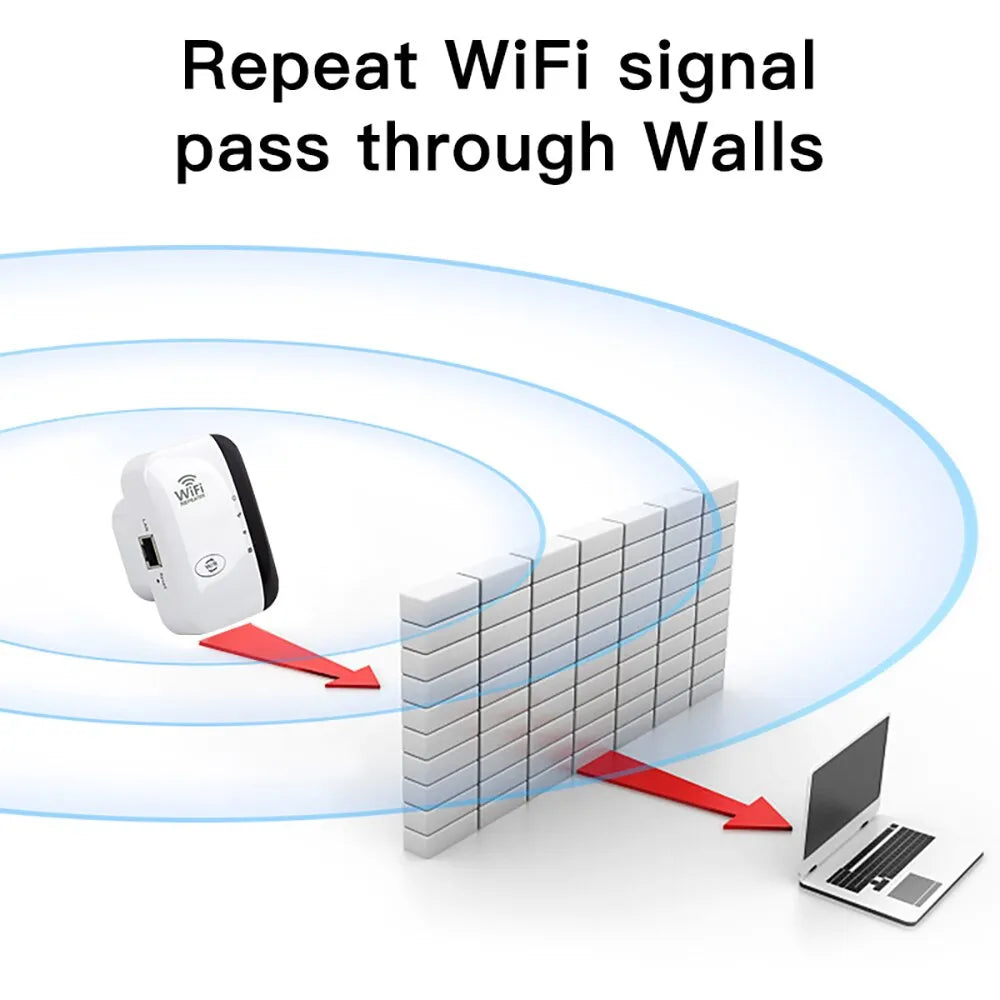 WiFiMax Booster - Krachtige Externe WiFi-versterker