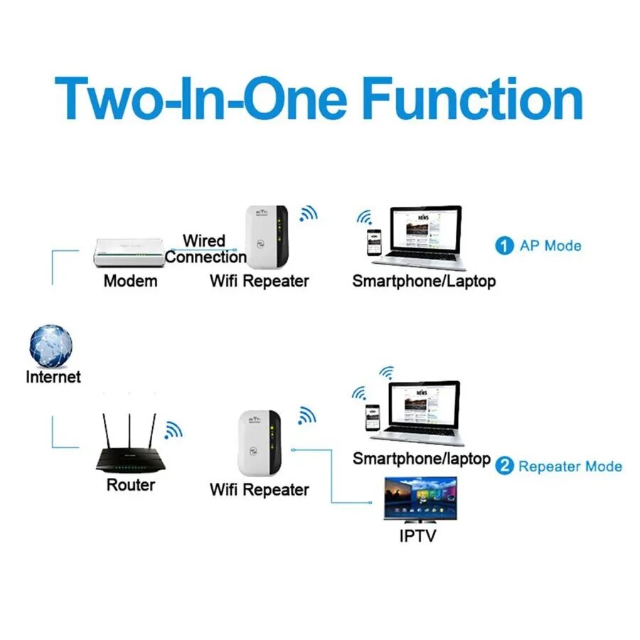 WiFiMax Booster - Krachtige Externe WiFi-versterker