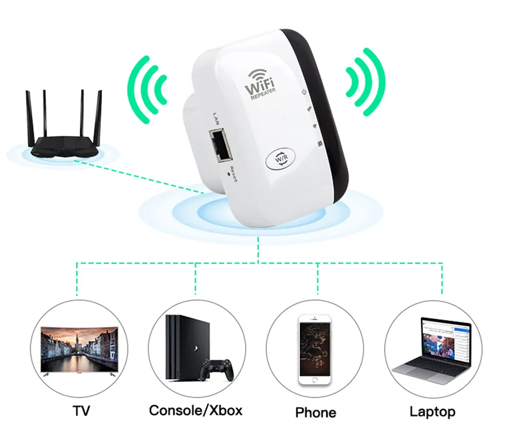 WiFiMax Booster - Krachtige Externe WiFi-versterker