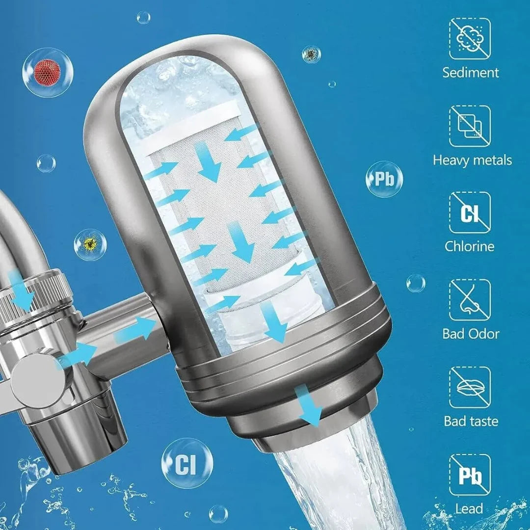 CleanFlow Waterfilter  - Luxe RVS Waterfilter voor Kristalhelder Drinkwater