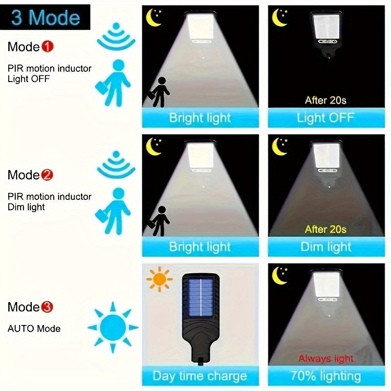 SolarBeam Light - Krachtige LED Zonneverlichting 8000W
