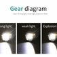 PowerBeam - Oplaadbare LED Zaklamp met Zoom