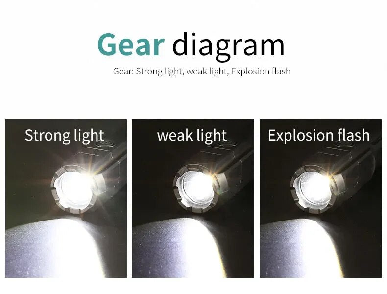 PowerBeam - Oplaadbare LED Zaklamp met Zoom