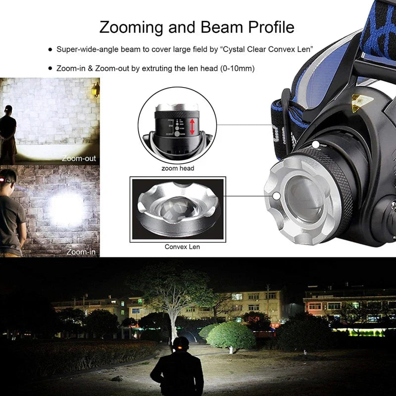 PowerGlow - Oplaadbare Waterdichte LED Hoofdlamp