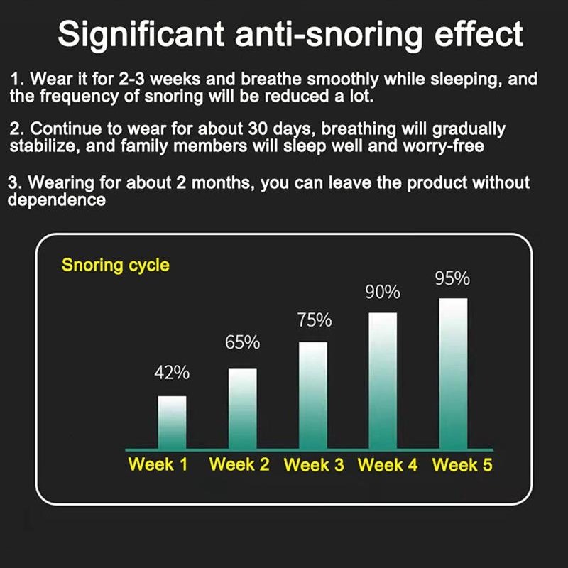 SleepSilent – Innovatief Anti-Snurk Systeem