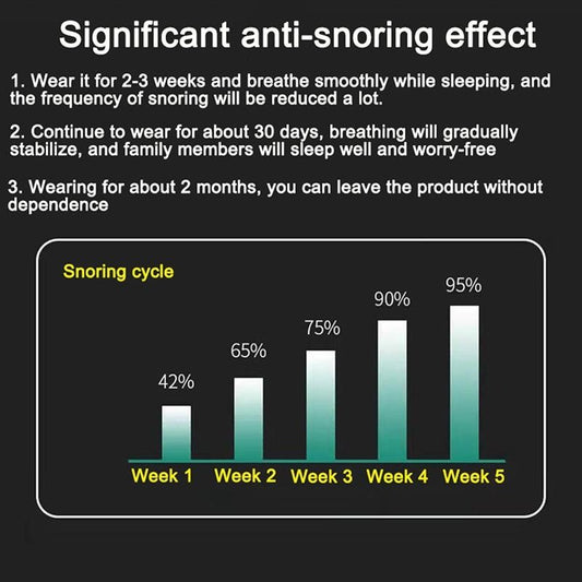 SleepSilent – Innovatief Anti-Snurk Systeem