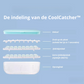 CoolCatcher – Handige IJsblokjesmaker met Ophaalbak